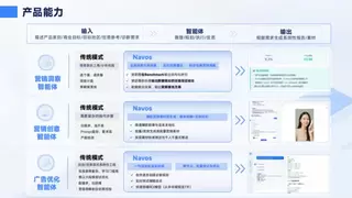 别再凭感觉出海，钛动科技把市场洞察和选品判断做成前置能力闭环