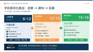 行业首份！赛先生科学联合复旦发布《青少年AI应用风险防控与教育引导白皮书1.0》