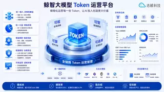 可视、可管、可算、可追溯！浩鲸科技重磅推出鲸智大模型Token运营平台
