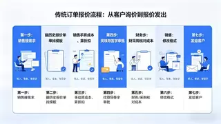 焕新升级，快鹭智能办公AI CRM引领销售管理2.0时代！