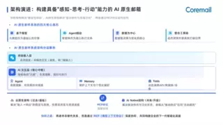 智在先行，邮安无界：Coremail AI原生安全邮件系统重磅发布！