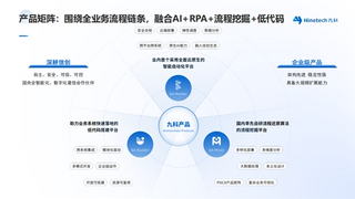 ​深挖场景落地，九科信息专属企业级Agent定制