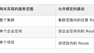 青云QingCloudKubeSphere Gateway API 网关扩展正式上线