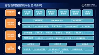 易智瑞时空智能解决方案：空间数据走向“问策“时代