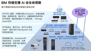 媒体观察：词元经济时代，存储该如何做好自己的主角？