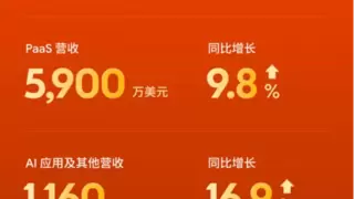 涂鸦智能发布2026年Q1财报：AI业务延续上行态势，GAAP净利润1580万美元，同比增长43.2%