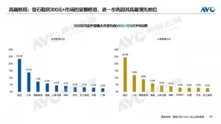 双冠加冕 赛道领跑！萤石稳居2026Q1高端家用摄像头行业榜首