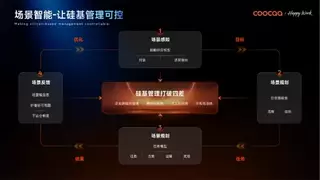 酷开AIOS：定义“企业AI操作系统”的野心与挑战