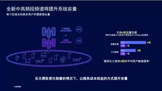 高通徐晧：6GHz频段能够在覆盖能力与带宽资源之间实现更好平衡