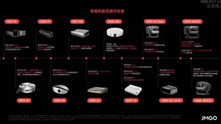 从三色激光云台到4K 120Hz，坚果投影引领高品质家庭影院时代