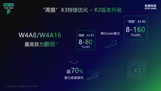 安谋科技“周易”X3 NPU R2升级，最高算力翻倍+算力密度跃升
