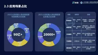 2025人形机器人行业报告：宇树出货量与市场占比双第一