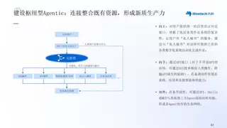 央企同款智能体推荐丨九科信息bit-Agent走进长城国际，共探国央企AI转型