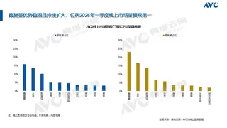 智能锁2026Q1报告出炉，德施曼拿下线上市场销量销额双冠