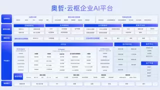 奥哲重构电建新范式！AI赋能电力建设全场景智能化升级