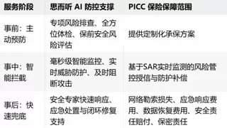 全国首单！思而听联合PICC推出“网络安全防勒索专项服务综合保单”在济南高新区成功落地