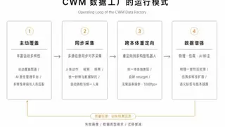 桥介数物跨本体全身运动数据工厂：通用全身运动模型的数据基础设施