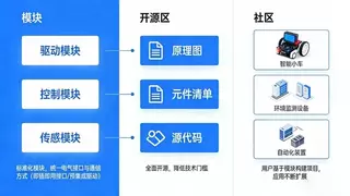 对话上海智位机器人（DFRobot）创始人叶琛：让AI与机器人真正可构建