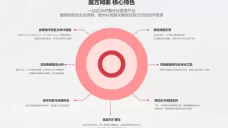 魔方网表，这个席卷药企GMP合规数字化的可配置平台到底什么来头？