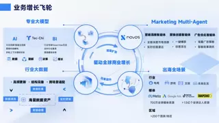 把钱花在更接近结果的地方：钛动科技用数据把跨平台预算分配讲清楚