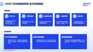 格创东智APQP Agent，让供应商项目开发周期提升30%