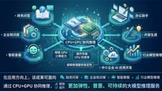 云工场科技推进CPU+GPU协同推理，推动大模型应用降本增效