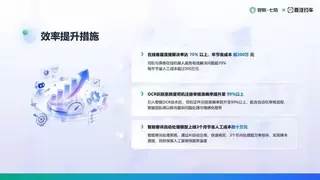 容联七陌 X 首汽约车｜AI 驱动的“服务温度”永不掉线