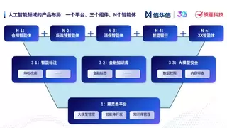 领雁科技：智能场景提升银行业务价值，助力客户深度经营