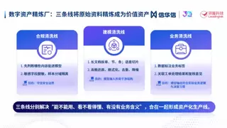 领雁科技发布银行AIGC解决方案：从“可用”到“可控”，让AI真正进入银行核心流程