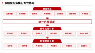 融合数据库不是“一库打天下”，而是“内核能力重构”