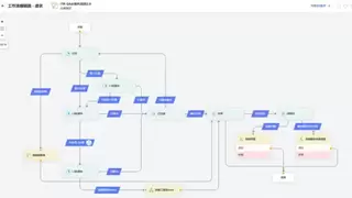 小龙虾退潮：当风口散去，IT运维靠什么活下来？ManageEngine卓豪集团型企业ITSM落地案例分享