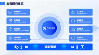 不抄爆款，拆解爆款，钛动科技让好素材自己“长”出来