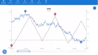 凯云：以自主 HIL 仿真测试技术，筑牢工业控制系统研发基石