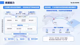看得懂对手，才花得对预算：钛动科技把洞察接进每一轮决策
