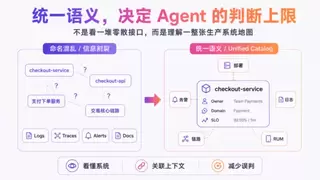 企业级观测智能体，为什么就选观测云 Obsy AI？