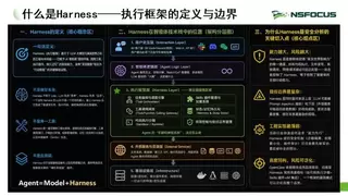 智能体迈入高自主执行时代，安全困局该如何破解？绿盟科技带来智能体安全创新成果