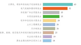 《全国科技创新百强指数报告2026》发布，以数据解码中国科技创新格局