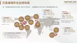 万邑通诚邀智动化合作伙伴，共建全球智慧仓储标杆