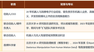 灵初智能：定义具身智能Human Data标准的先行者
