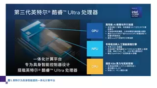 异构算力底座与大小脑融合：英特尔如何加速物理AI与具身智能的规模化落地