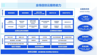 首都信息市级政务云信创PaaS能力再升级 筑牢政务数字化转型坚实底座
