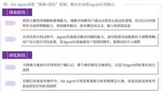 企业级智能体推荐｜Token消耗理论归零，九科信息bit-Agent正在创造“免费数字员工”