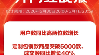 双节引爆礼赠热潮 夏日消暑品类井喷 京东超市618开门红战报发布
