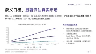 告别“数据枯竭”，迈向“价值坐标”——艺恩发布《全球大模型数据市场白皮书》