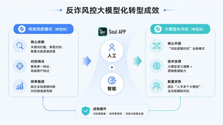 Soul 创始人张璐团队推动AI社交治理升级，筑牢社交安全屏障