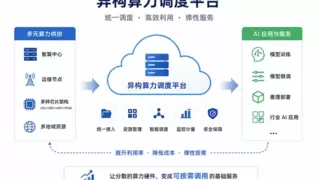 云工场科技打造异构算力调度平台，推动 AI 算力从建设走向运营