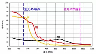 破局高反材料焊接难题！活力激光（Vivlaser）千瓦级蓝光激光器重磅发布，引领精密加工“高功率时代”