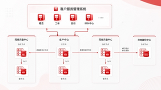 金仓数据库助力广州燃气核心系统完成升级改造