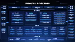 深耕17载，仿真向新行 | INTESIM8.0 2026R1新产品重磅发布！
