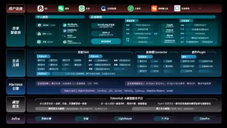 腾讯首发效率智能体工具集，打造“AI提效新标配”